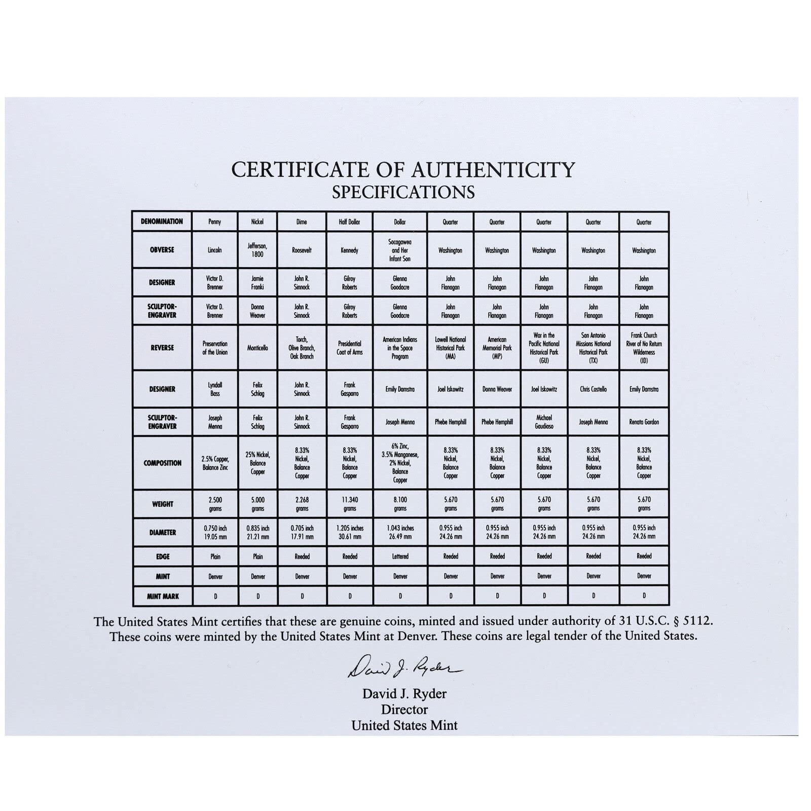 2019 P & D - 20 Coin Uncirculated Mint Set with COA - Dollars, Halfs, Quarters, Dimes, Nickels, Pennys US Mint Brilliant Uncirculated OGP