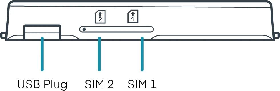 Cradlepoint MC400 Modem Upgrade for E300/E3000 | BF-MC400-5GB | 5G/4G LTE Cat 20 | Dual 4FF SIM Slots | Includes Antennas