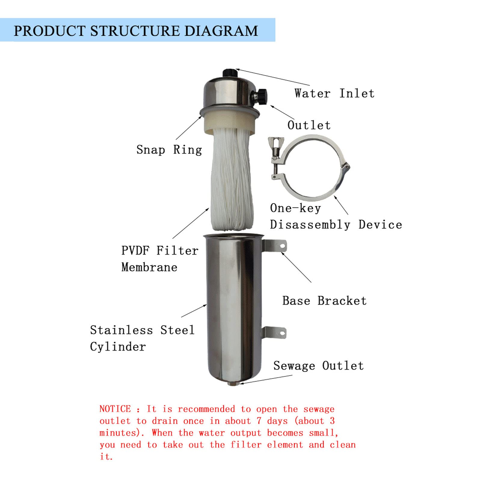 LGXEnzhuo 304 Stainless Steel Ultra-Filtration Membrane Filter External Pressure Water Purifier Filter PVDF Ultra-Filtration Membrane 1000L