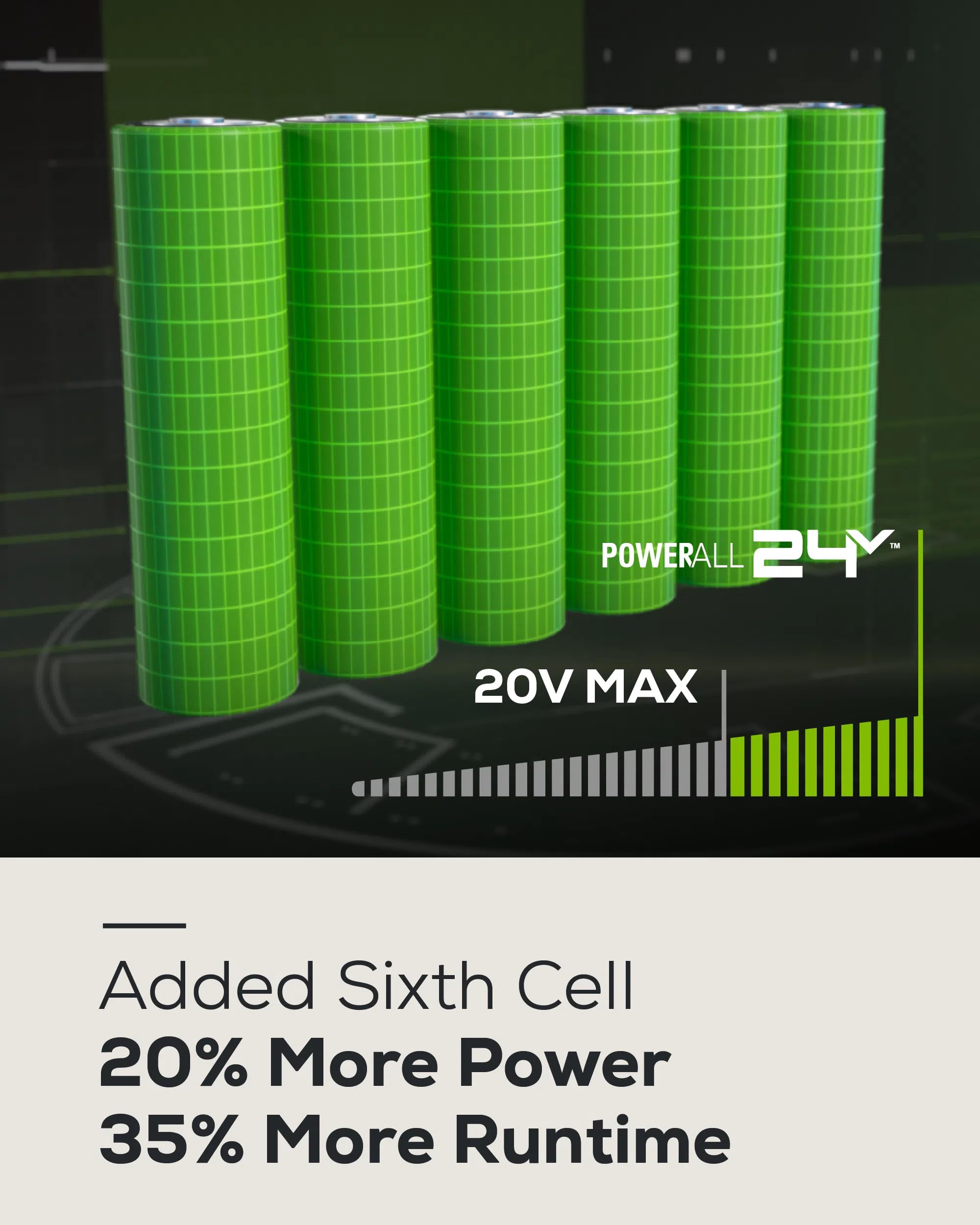 Greenworks 24V 3/8" Brushless Cordless Impact Wrench, 2.0Ah Battery and Compact Charger Included