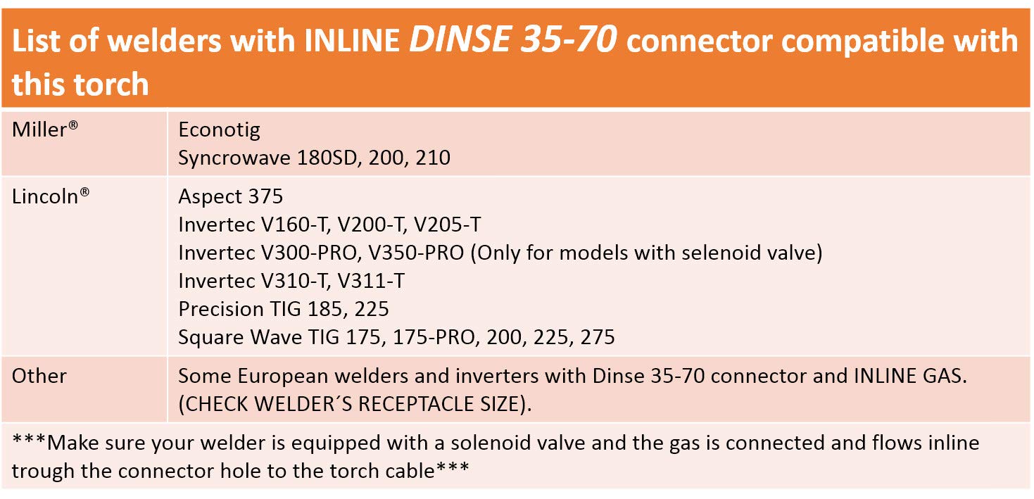 26F Series - 200 Amp - Air Cooled - Flexible Head TIG Torch - 25 feet 1-Piece Cable - INLINE Gas Dinse 35-70 Connector - (Welders with Gas Solenoid)