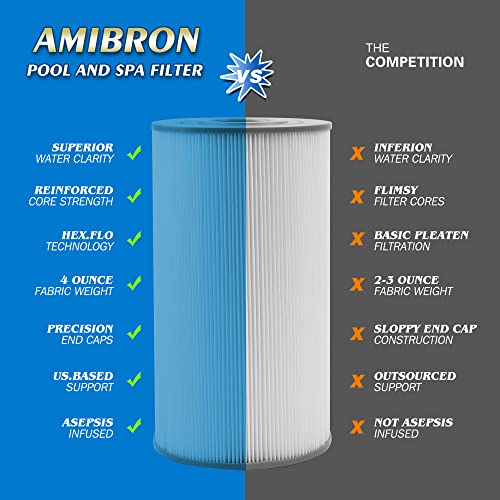 AmiBron 71825 Replaces Hot Springs Spa Filters, Compatible with Watkins 31489, Unicel C-6430, Pleatco PWK30, Filbur FC-3915, P/N0969601,73178, 73250, 30 sq.ft.Pleated Fabric Filter Media 5 Pack