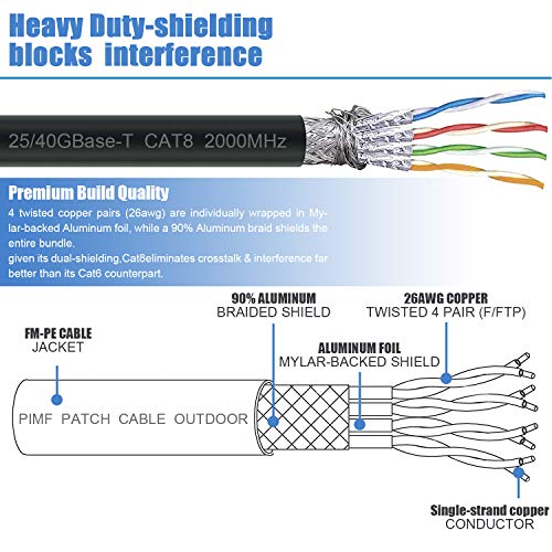 DbillionDa Cat8 Ethernet Cable, Outdoor&Indoor, 1.5FT Heavy Duty High Speed 26AWG Cat8 LAN Network Cable 40Gbps, 2000Mhz with Gold Plated RJ45 Connector, Weatherproof S/FTP UV Resistant for Router
