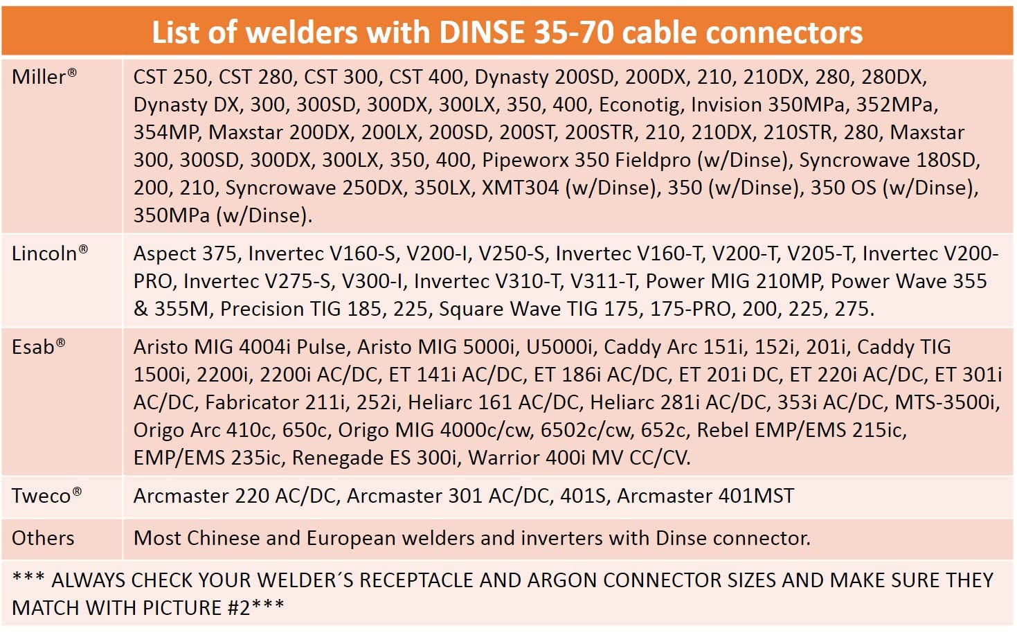 26FV Series - 200 Amp - Air Cooled - Flexible Head TIG Torch with Valve - 25 feet 1-Piece SÜA®Flex Cable - Dinse 35-70 Connector