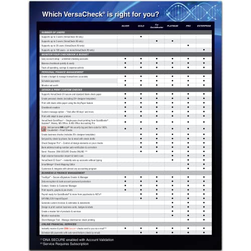 VersaCheck X9 Enterprise 2023 – 100 User Finance and Check Creation Software