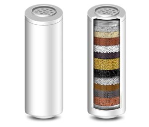 inavamz 2 pack replacement shower filter cartridge