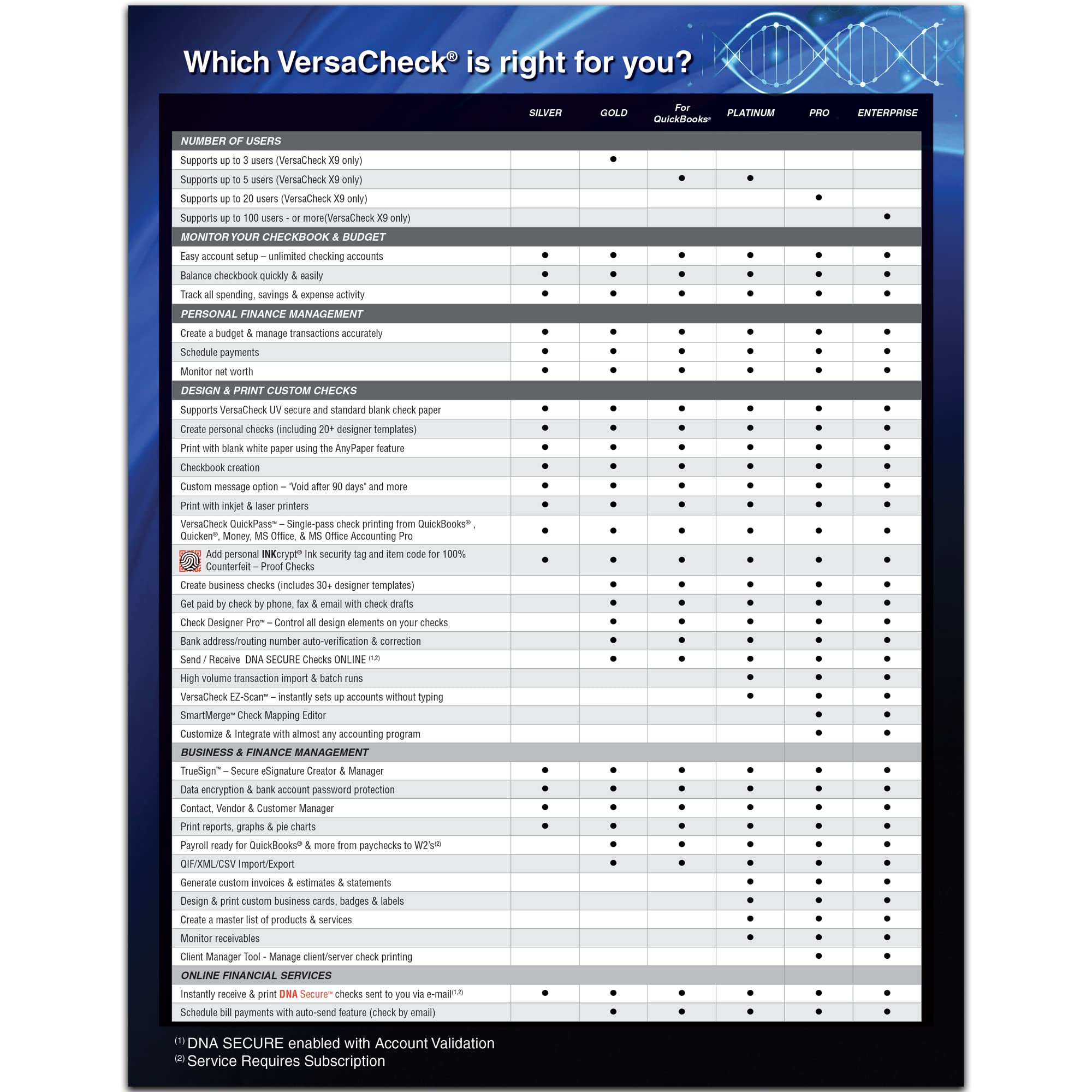 VersaCheck X1 Gold 2023 - Finance and Check Creation Software