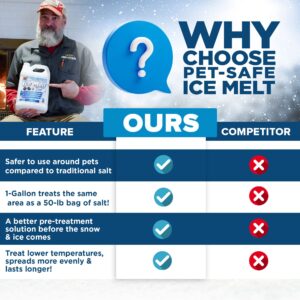 Pet Safe Ice Melt - Deicer for Driveway, Magnesium Chloride Ice Melt, Deicer Spray, Pet Safe Salt Ice Melt, Ice Dam Melt, Liquid Ice Melt, DeIcer for Sidewalks - Safe, Fast and Effective (1 Gallon)