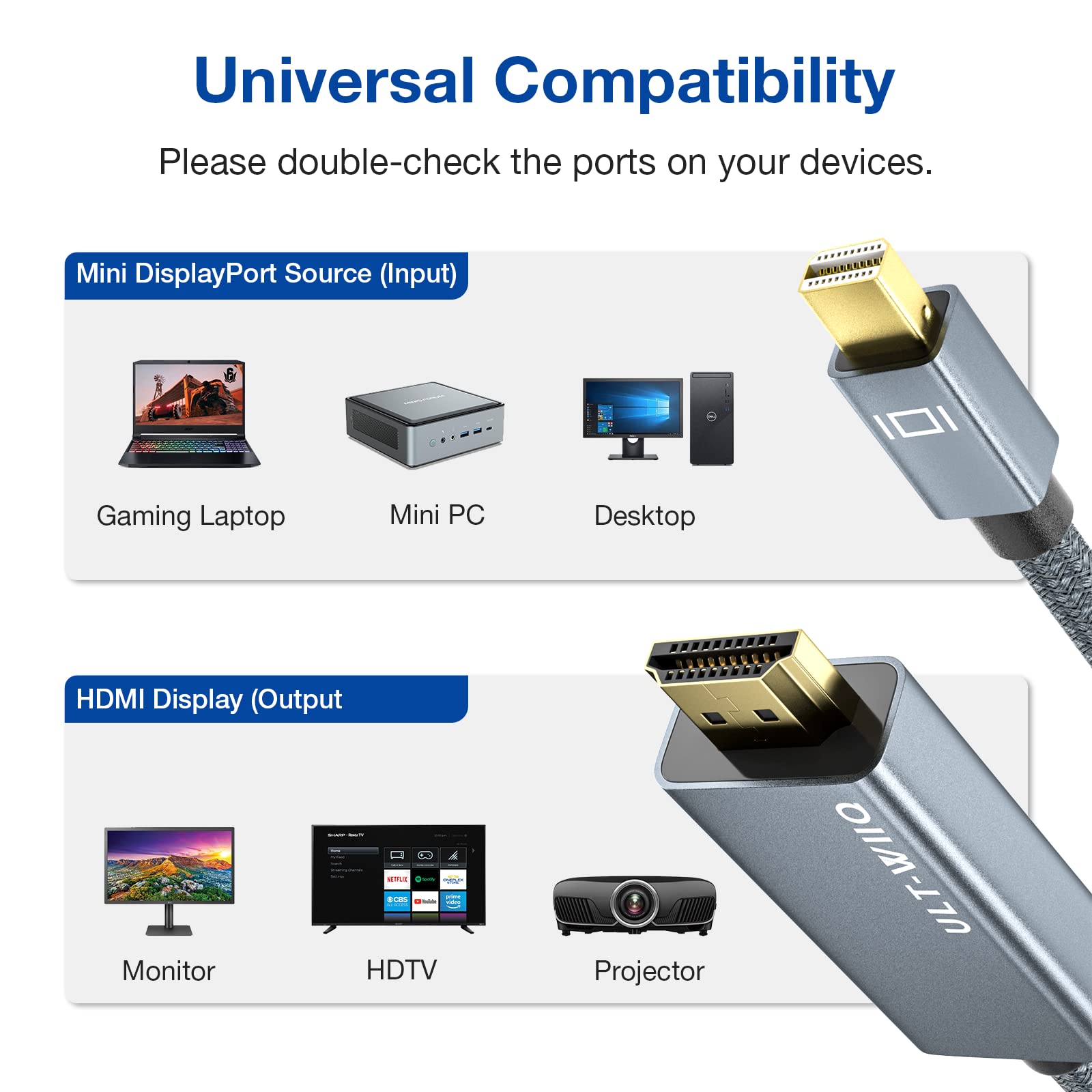 8K Mini DisplayPort to HDMI Cable 9.9FT, Mini DP to HDMI 2.1 Cord, Support 8K@60Hz, 4K@120Hz, 2K@240Hz, HDR, FreeSync, VRR, Dolby Vision for Thunderbolt 2, iMac, Surface Pro/Dock, Monitor, Graphics