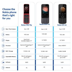 Nokia 2780 Flip | Unlocked | Verizon, AT&T, T-Mobile | Red