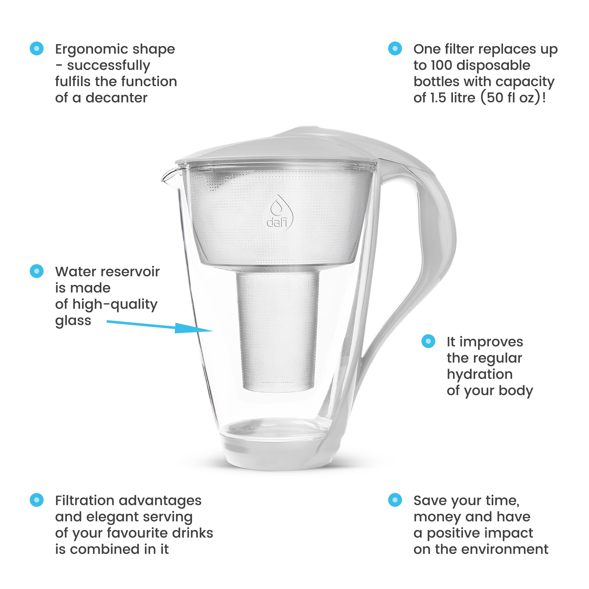 DAFI Glass Water Filter Pitcher with Alkaline Filter | 64 oz | waterdrip Water Purifier for Drinking Water, Clearly Filter jug, Water purifer | White LED, BPA-Free | Made in Europe