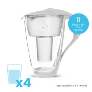 DAFI Glass Water Filter Pitcher with Alkaline Filter | 64 oz | waterdrip Water Purifier for Drinking Water, Clearly Filter jug, Water purifer | White LED, BPA-Free | Made in Europe