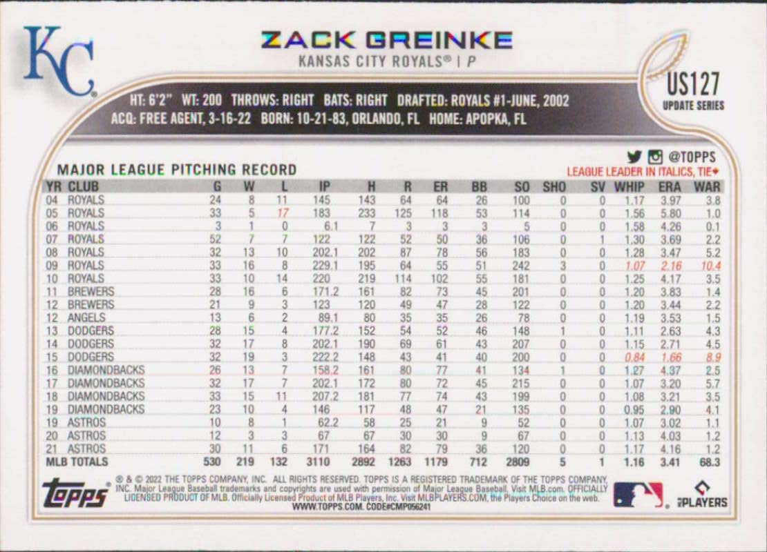 2022 Topps Update #US127 Zack Greinke NM-MT Kansas City Royals Baseball