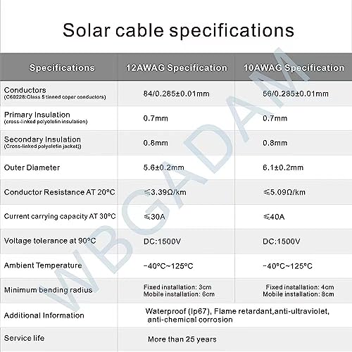 WBGADAM 10AWG (6mm²) Solar Extension Cable 3 feet with Female and Male Connector Solar Panel Extension Cable Wire Adaptor Kit Tool (3FT Red + 3FT Black)