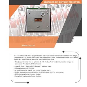 Clean Room Oxygen Monitor (Range: 0 to 25% Vol) for Nitrogen Purging, Pharmaceuticals, Chemical Labs, Clean Rooms Alongwith Factory Calibration Certificate | Model: AI-CL-O2