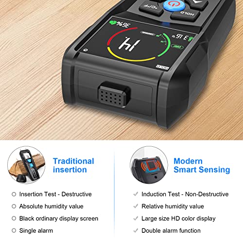 Pinless Moisture Meter, MESTEK Wood Moisturer Meter for Non-Destructive Moisture Detection in Lumber Drywall Firewood Masonry Plaster Floor Concrete Building with Color LCD Sound Alarm