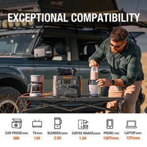 Jackery Explorer 1000 Pro Portable Power Station, Solar Generator with 1002Wh, 2x100W PD Ports, 1.8H to Full Charge, Compatible with SolarSagas, for Outdoor RV, Camping, Emergencies (Renewed)