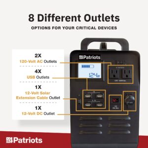 Patriot Power Generator - Fume-FREE, Silent & Safe Lithium-Iron-Phosphate Battery, 100-Watt Solar Panel Included, 1,800 Watts of Reliable Power During An Outage, Quiet & Portable, 2,500 + Lifecycles