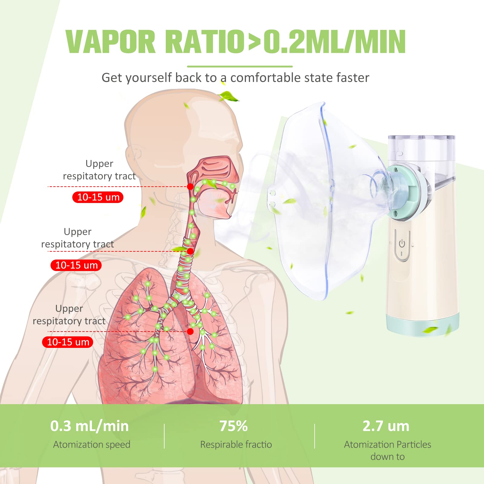 MTYLUIG Portable Nebulizer Machine for Adults and Kids, Handheld Mesh Nebulizer of Cool Mist for Breathing Problems, Used at Home Office Travel