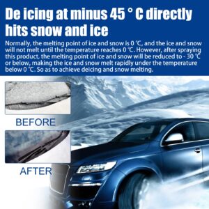 Car Windshield De-icer Snow Melting Spray Deicing Agent Fast Ice Melting Spray Defrosting Anti Frost Spray Windows Mirrors and Wipers 3.35 oz Aerosol, 60ml