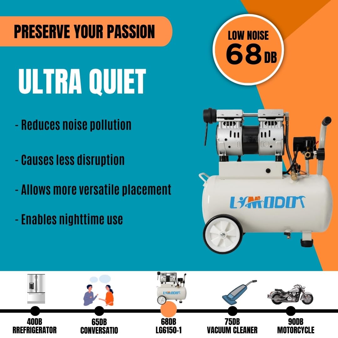 Limodot Air Compressor, Ultra Quiet Air Compressor, Only 68dB, 6 Gallon Durable Steel Air Tank, Fill In 80s, Fast 25s Recovery, Oil-Free, Ideal For Shop, Garage, Car, Pneumatic Tools