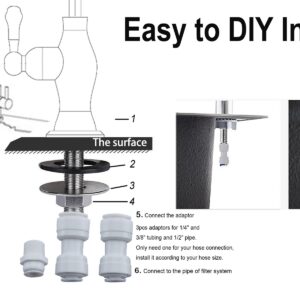 GULICA Commercial Water Filtration Faucet, Drinking Water Dispenser, Matte Black, Lead-Free Solid Brass and Ceramic Cartridge