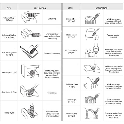 10Pcs Tungsten Carbide Rotary Burr Set, carbide drill bits，Rotary Carving Bits with 1/8” Shank for DIY, Woodworking, Engraving, Metal Carving, Drilling, Polishing
