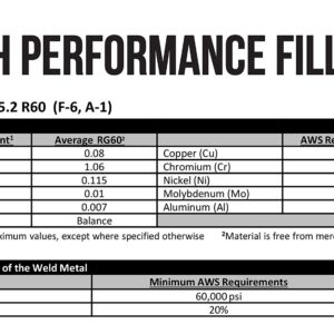 SÜA® - RG-60 Copper Coated - Oxy-Acetylene Carbon Steel Welding Rod (R60) - 36" x 1/16" (1 Lb)