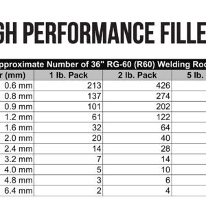 SÜA® - RG-60 Copper Coated - Oxy-Acetylene Carbon Steel Welding Rod (R60) - 36" x 1/16" (1 Lb)