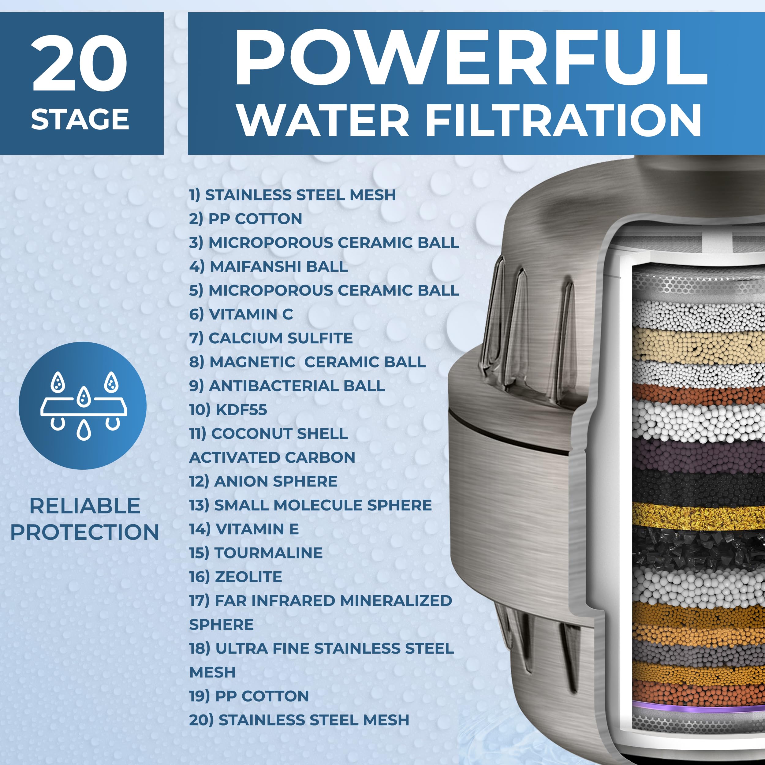 AquaHomeGroup 20 Stage Shower Filter with Vitamin C E for Hard Water - High Output Shower Water Filter to Remove Chlorine and Fluoride - 2 Cartridges Included -Consistent Water Flow Showerhead Filter