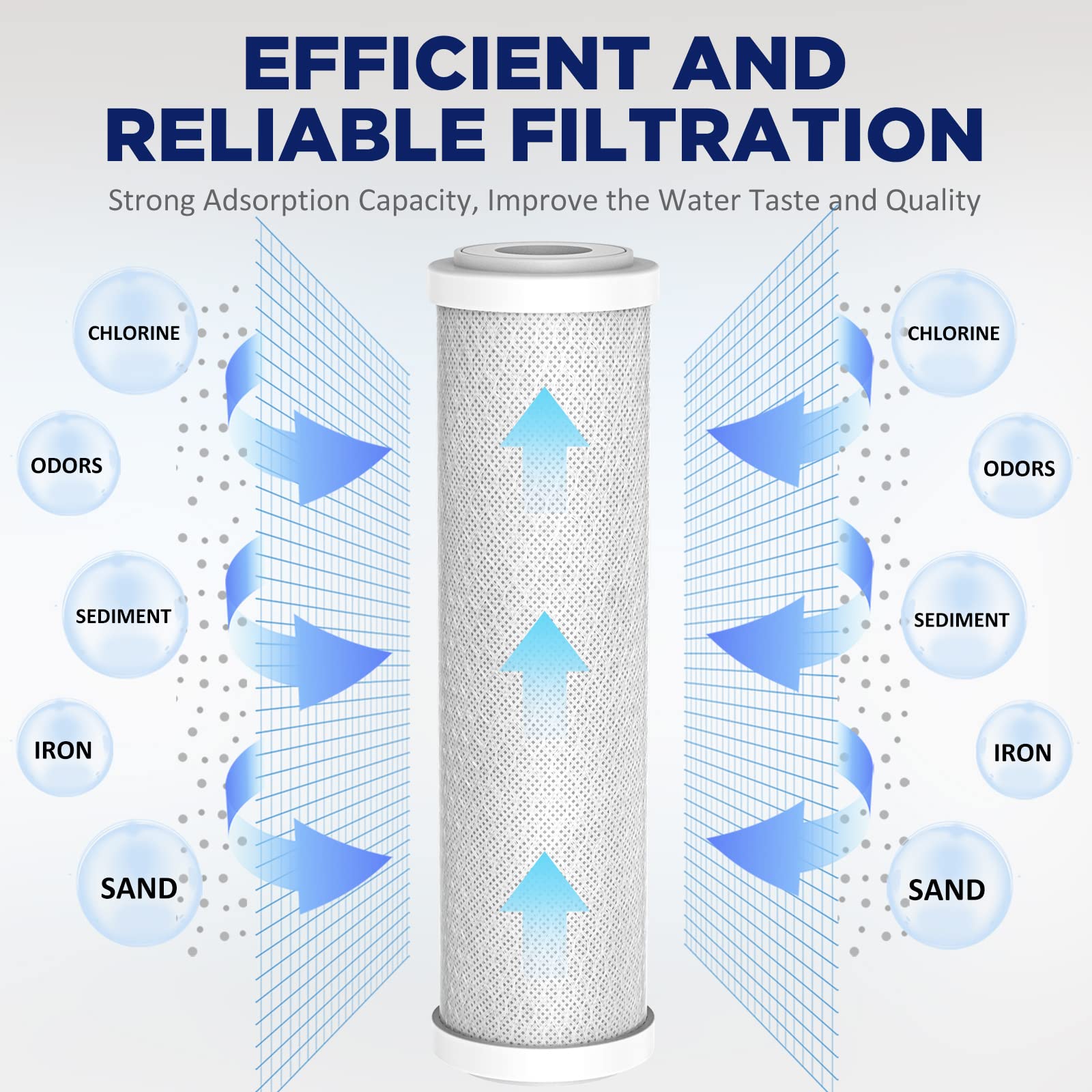 5 Micron Grooved Sediment & 5 Micron CTO Carbon Block Water Filter 10"x2.5", Whole House Water Filters Universal Replacement Filter Cartridge by Membrane Solutions