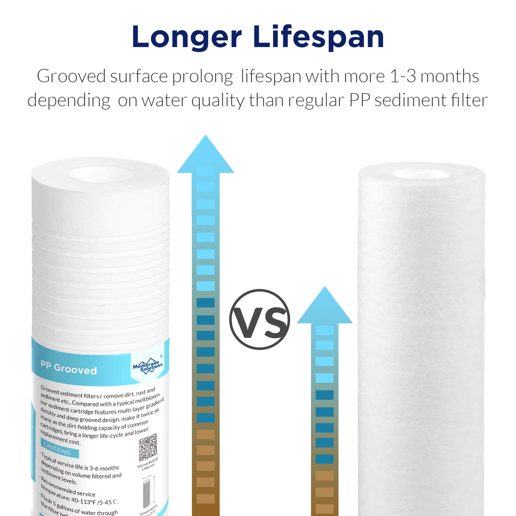 5 Micron Grooved Sediment & 5 Micron CTO Carbon Block Water Filter 10"x2.5", Whole House Water Filters Universal Replacement Filter Cartridge by Membrane Solutions