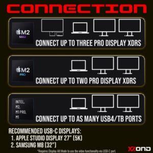 XZOND IF-Certified USB4 Cable 1M – 40Gbps Data Transfer, 240W Charging, 8K Video - MacBooks (M1,M2,Intel), Laptops, USB-C Monitors, iPads, Hubs and Docks