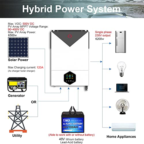 Y&H 6.2KW On/Off-Grid Solar Hybrid Inverter 48VDC Pure Sine Wave AC220V Output MPPT 120A Solar Charger Max PV Power 6500W Input with WiFi Communication