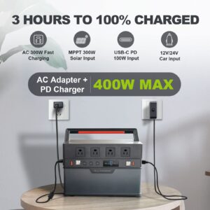 ALLPOWERS S1500 Portable Power Station 1500W (Peak 3000W), 1092Wh Solar Generator with 4 AC Outlets, PD 100W USB-C, 0-100% In 3 Hrs, Emergency Power Supply for Home Outdoor Camping RV CPAP