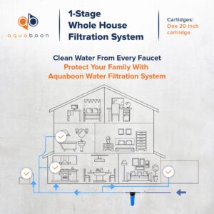 Aquaboon 20" x 4.5" Whole House Well Water Filter System with Pressure Release (1" Port) & Aquaboon 5 Micron 20" Sediment Water Filter Replacement Cartridge | Whole House Sediment Filtration