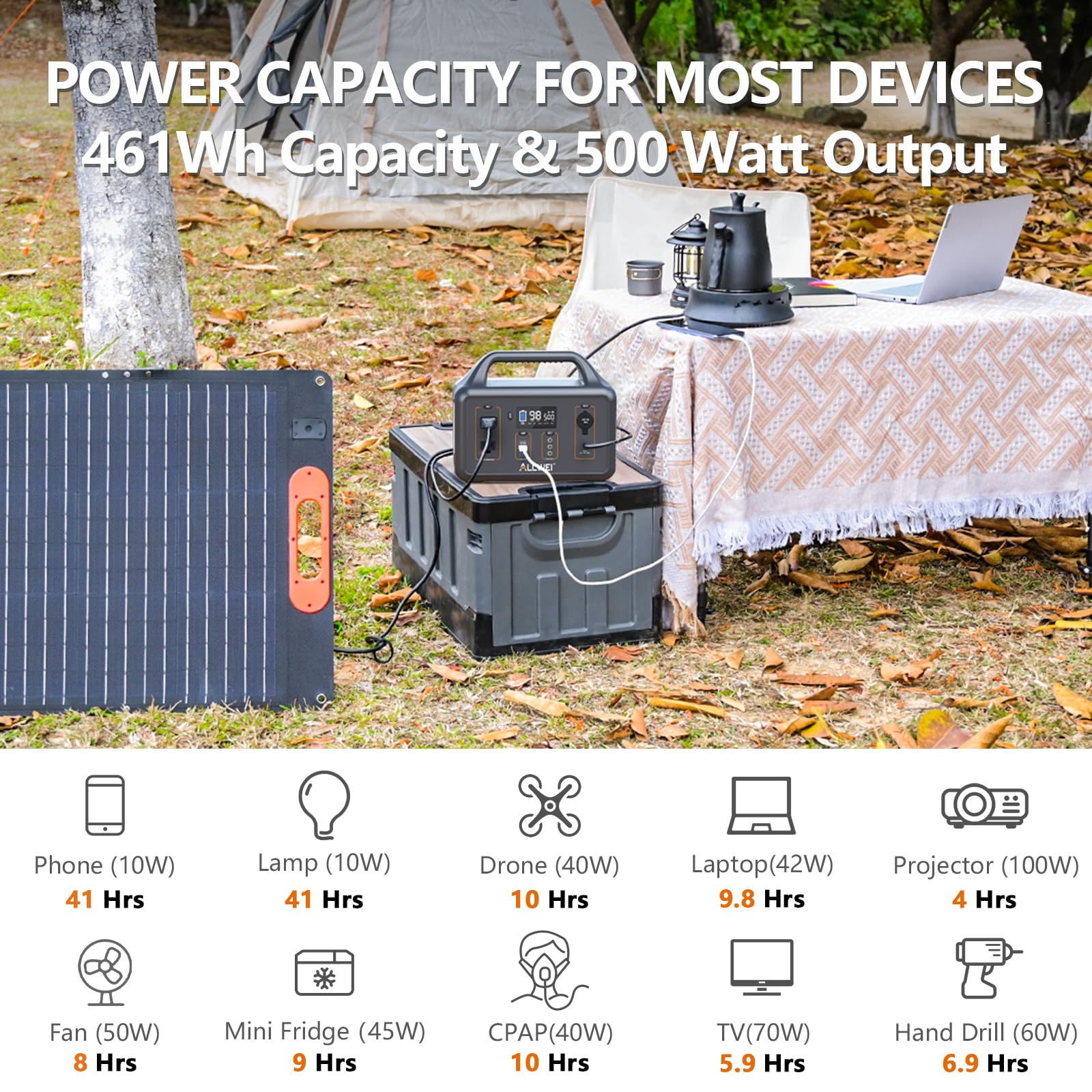 ALLWEI 500W Solar Generator(1000W Peak) with 100W Portable Solar Panel, 461Wh Portable Power Station, 3 USB-C Port PD60W, 2 AC Outlet, Solar Power Generator for Outdoor RV Camping CPAP Emergency