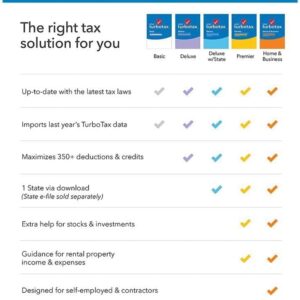 TurboTax Deluxe Fed 2022