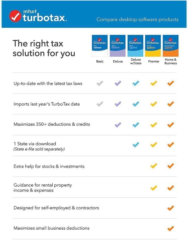 TurboTax Deluxe Fed 2022