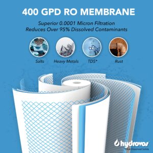 HYDROVOS HV-RO1400-ROM Filter, Replacement Cartridge #2 Fits Only HV-RO1400-OD Tankless Reverse Osmosis System, 2 Years Filter Life, Easy DIY Filter Changes, Reduces Over 95% Dissolved Contaminants