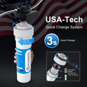 Wingsol Jumbo Under Sink Water Filter Replacement, Reduce 99.99% Lead, Arsenic, Chlorine, Remineralize & Alkalize Water, 10K Gallons Long-lasting, 5-in-1, Compatible with WS-US-001 Jumbo advanced (F)