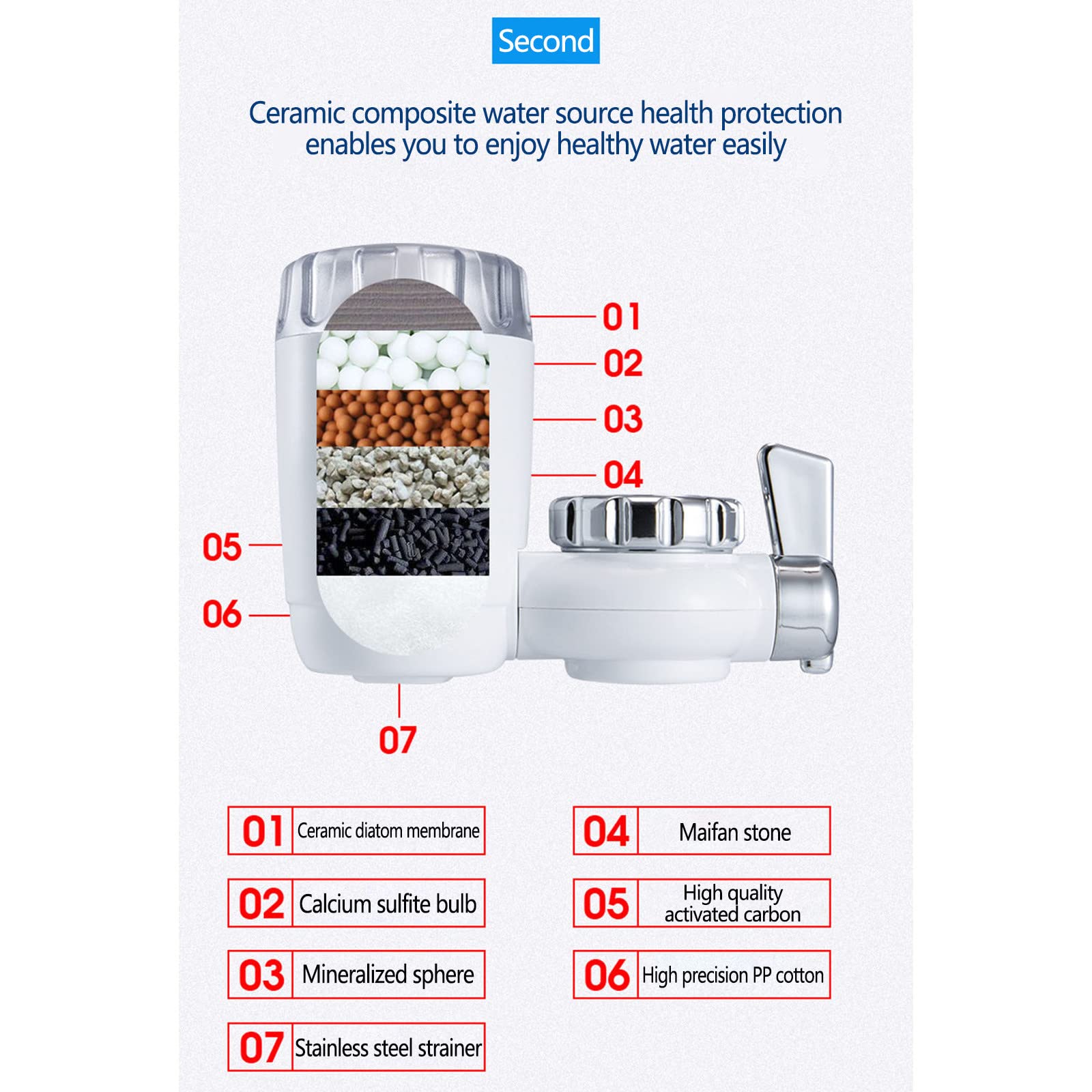 Faucet Water Purifier Household Pre-Filter Tap Water Filter Water Purifier to Reduce Impurities Effective Purification System for Home