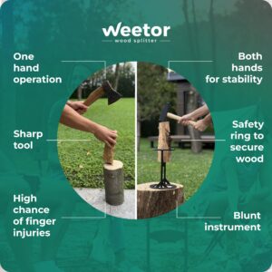 WEETOR Wood Splitter Tool - High-Carbon Steel Kindling Splitter for Wood - Lightweight & Portable Log Splitting Wedge for Camping, Fireplace, Cooking & More - Secure & Convenient Firewood Splitter