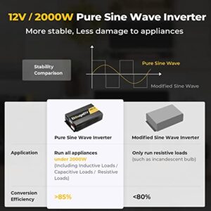 BougeRV Pure Sine Wave Inverter 2000W Convert DC 12V to AC 120V, with LCD Digital Displayer, Wired Remote Controller, for Off-Grid Solar Power System, RV, Home Backup Power