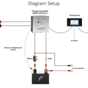 Blue Sky Energy Solar Boost SB2512iX-HV-Li, 25A MPPT Solar Charge Controller for 4S LiFePO4 Batteries. Auxiliary Output for Dual Battery Charge or 25A LVD Load Output