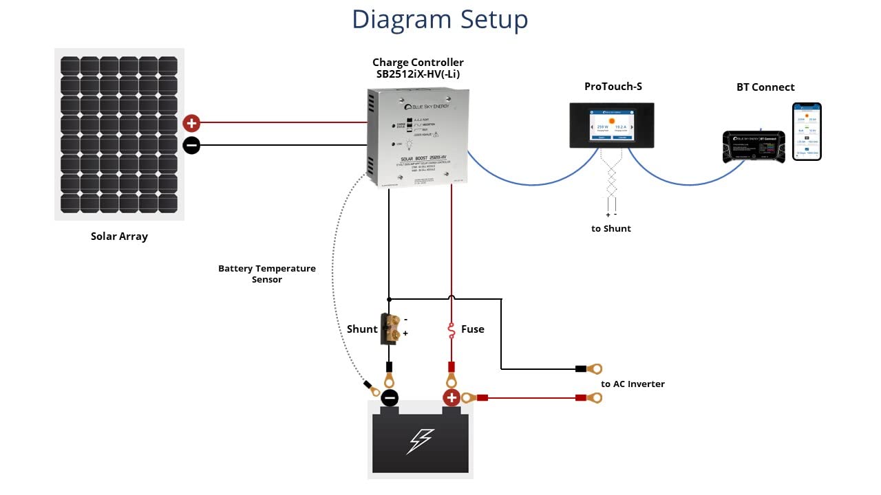 Blue Sky Energy Solar Boost SB2512iX-HV-Li, 25A MPPT Solar Charge Controller for 4S LiFePO4 Batteries. Auxiliary Output for Dual Battery Charge or 25A LVD Load Output