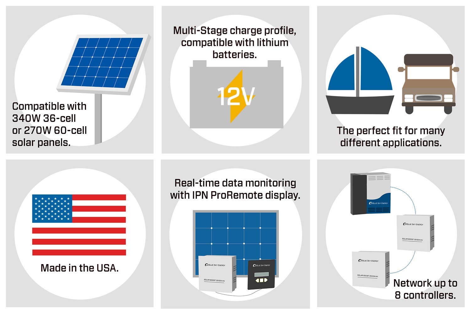 Blue Sky Energy Solar Boost SB2512iX-HV-Li, 25A MPPT Solar Charge Controller for 4S LiFePO4 Batteries. Auxiliary Output for Dual Battery Charge or 25A LVD Load Output