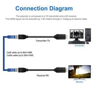 Wiistar HDMI Extender Over Cat5e/6 HDMI to RJ45 Extender Ethernet Network Converter Cable Repeater 1080P up to 60m HDMI Transmitter and Receiver for HDTV STB