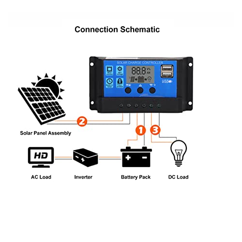 Jeanoko Solar Controller, PWM Control 50V Maximum PV Voltage Solar Batteries Regulator Durable LCD Display for Power