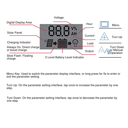 Jeanoko Solar Controller, PWM Control 50V Maximum PV Voltage Solar Batteries Regulator Durable LCD Display for Power